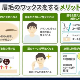 育毛のワックスメリット